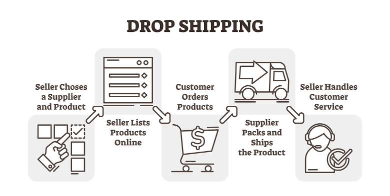 لدروب شيبنج drop shipping